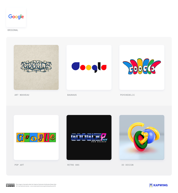 El estudio de Kapwing sobre el logotipo de Google. 
