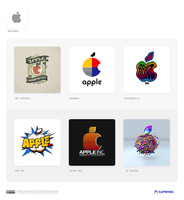 El estudio de Kapwing sobre el logotipo de Apple.