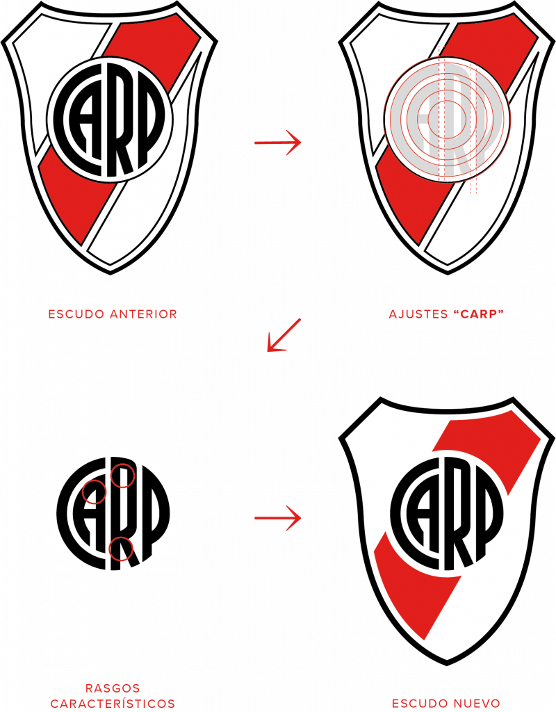 La nueva identidad 2022 de CARP (Club Atl´ético River Plate). 