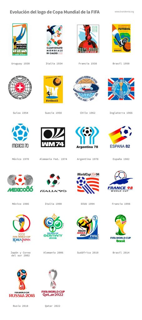 Los logos de los mundial de fútbol a través del tiempo. 